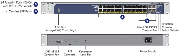 GSM7224P Product Network Diagram