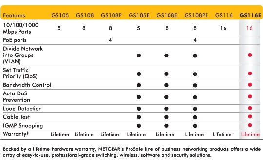 GS116E Product Comparison Table