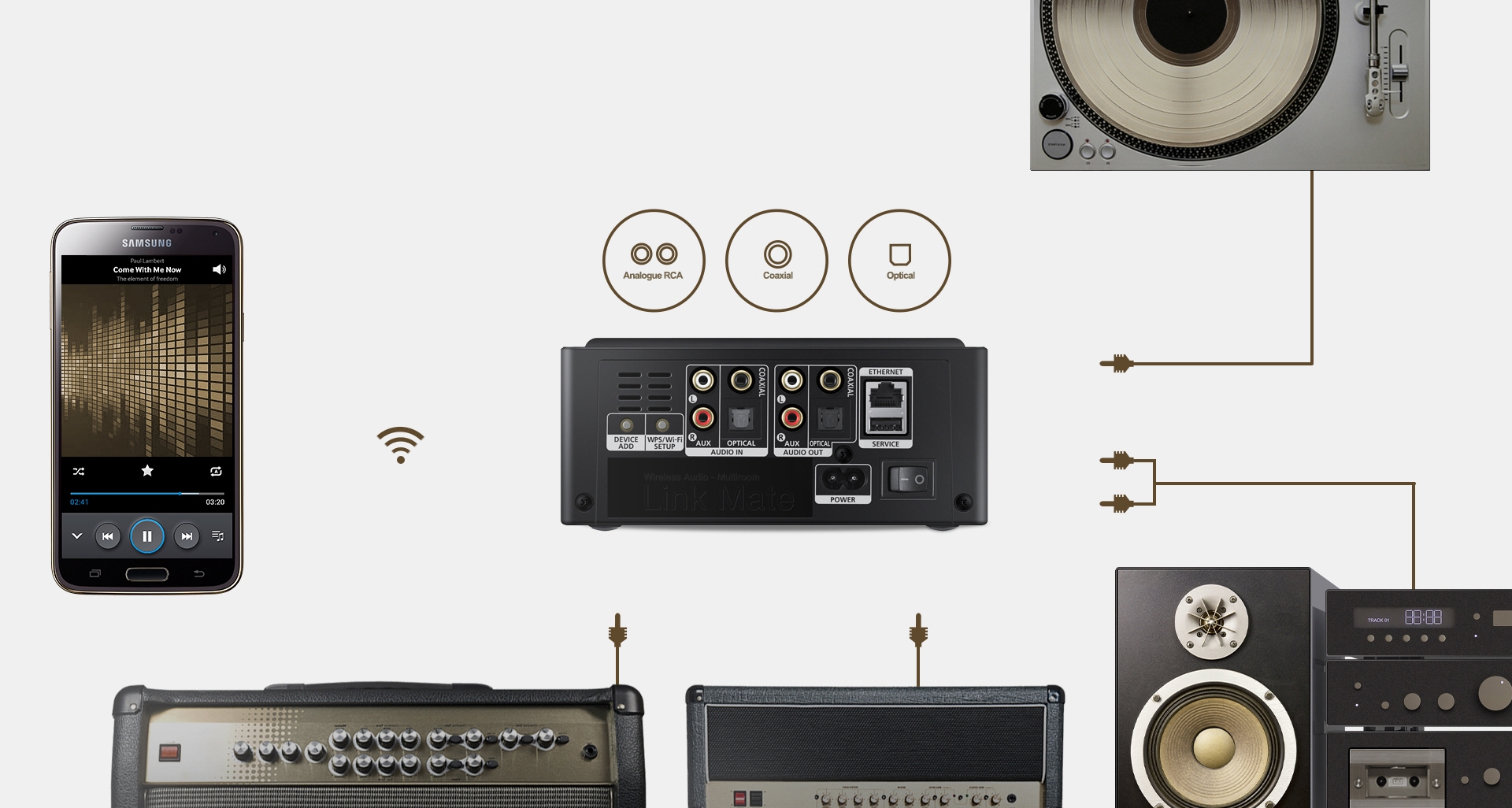 Give your analog equipment a digital life 