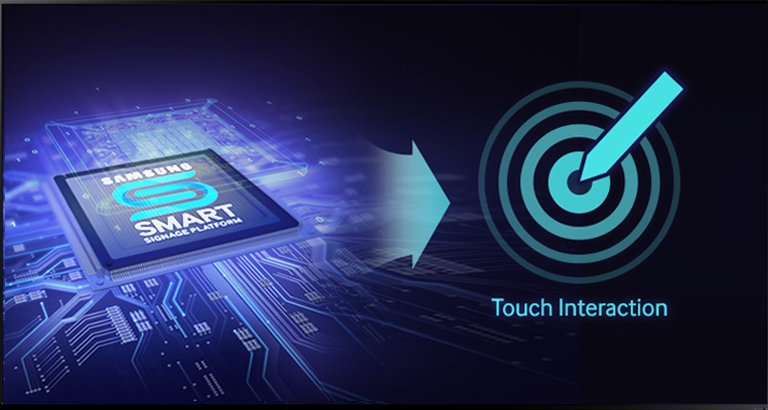 The 2nd generation Samsung Smart Signage Platform. The power to deliver!