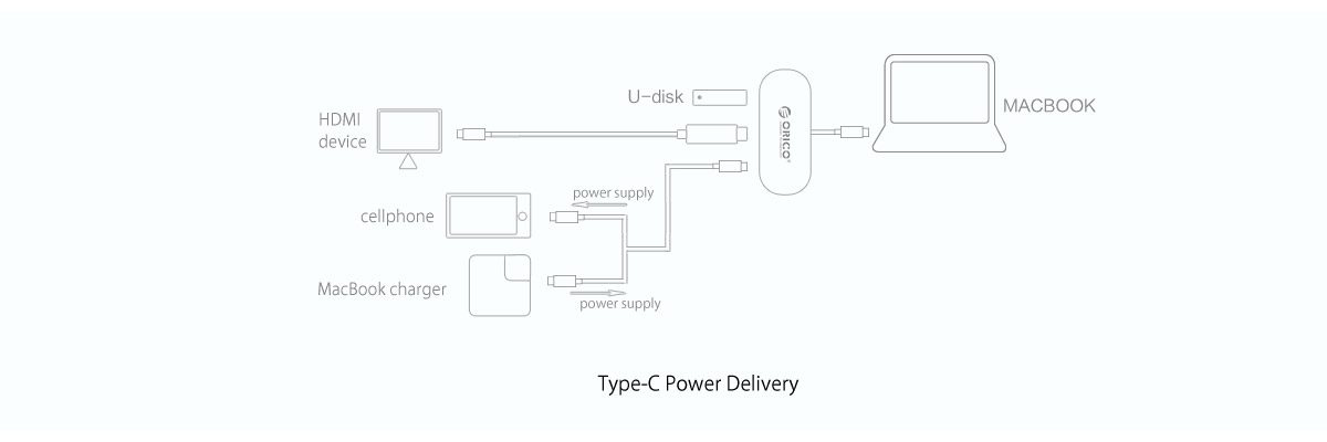 USB Power Delivery (USBPD)
