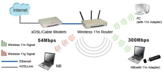 Repotec RP-WP5122 Wireless Adapter, 300Mbps, 802.11n - PCI | Techbuy ...