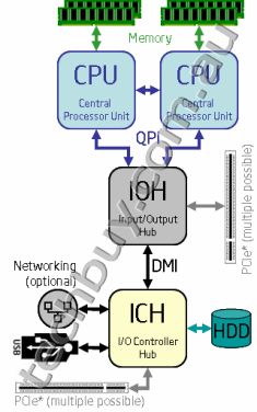 Block Diagram