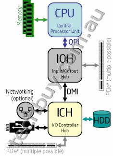 Block Diagram