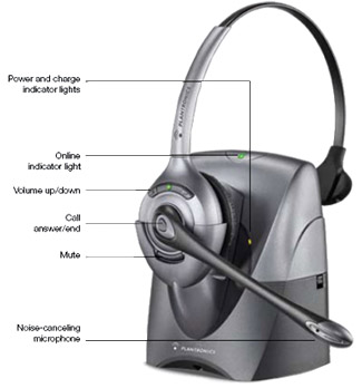 Diagram of features