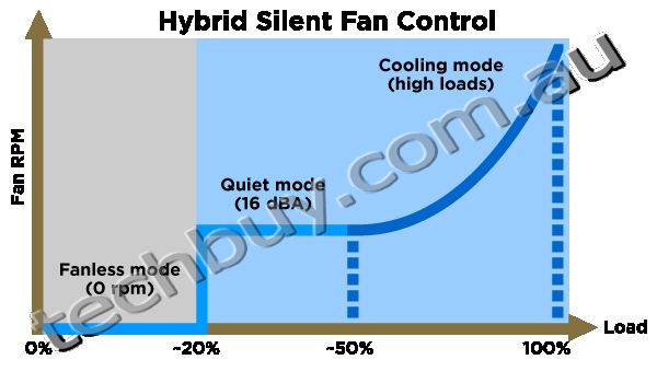 Hybrid Fan Chart