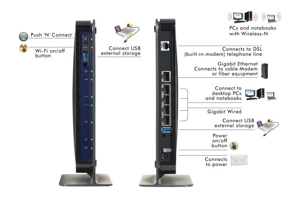 DGND3700 connection diagram