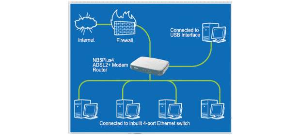 Netcomm