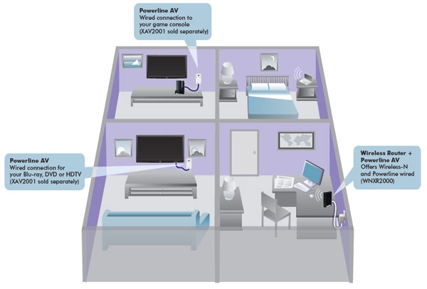 wnxr2000 house diagram