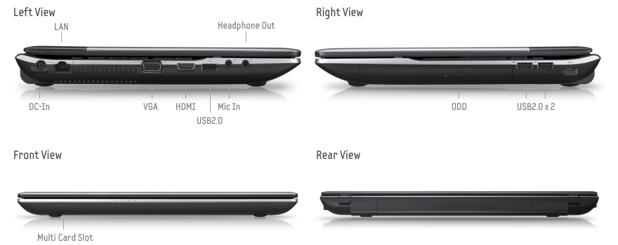 Ports Information