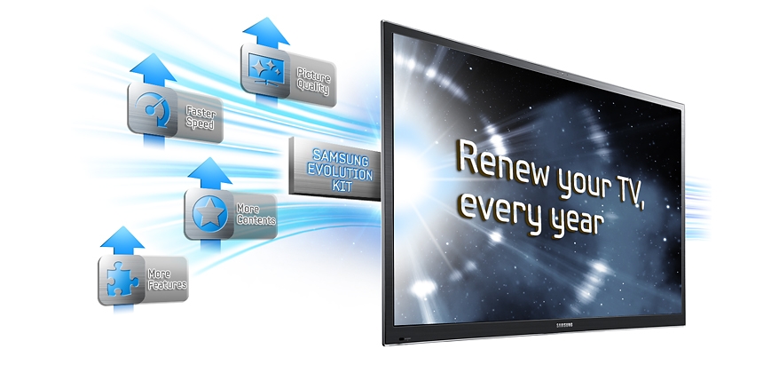 Renew your TV, every year