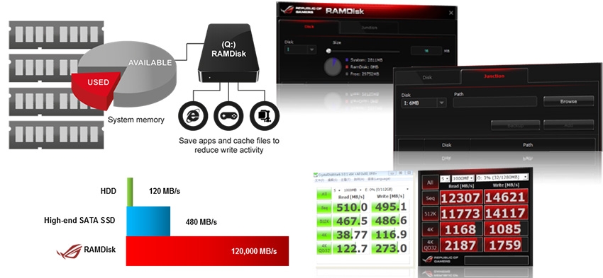 RAMDisk