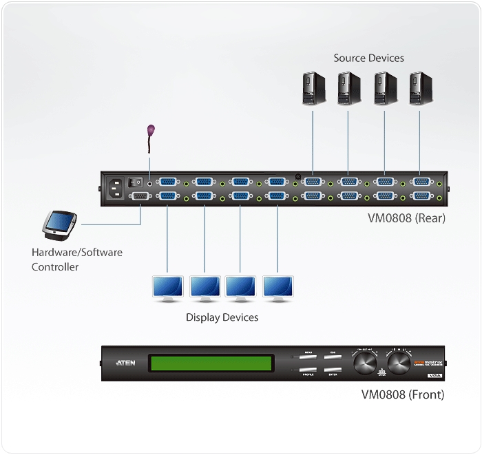 VM0808 Diagram