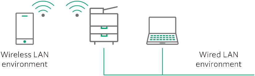 Direct mobile connection for easy communication